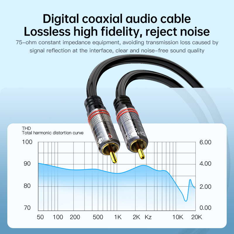 CHOSEAL RCA Cable Digital Coax - Home Cinema Choice ulasan dan harga